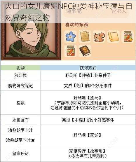 火山的女儿康妮NPC钟爱神秘宝藏与自然界奇幻之物