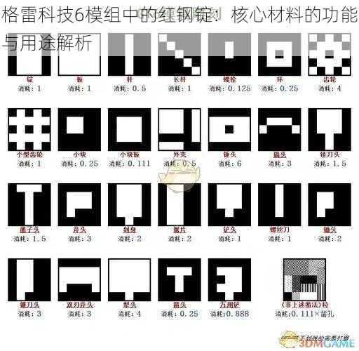 格雷科技6模组中的红钢锭:核心材料的功能与用途解析