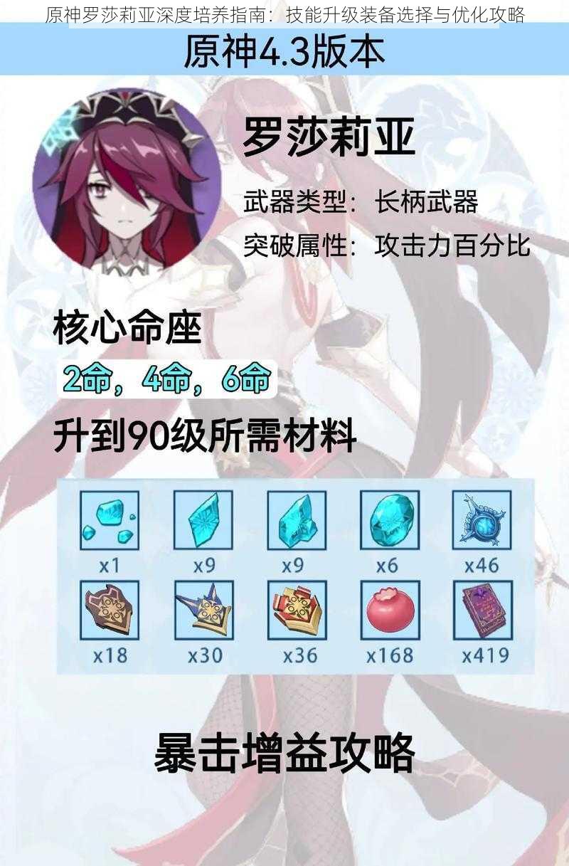原神罗莎莉亚深度培养指南:技能升级装备选择与优化攻略